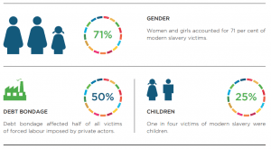 modern slavery numbers